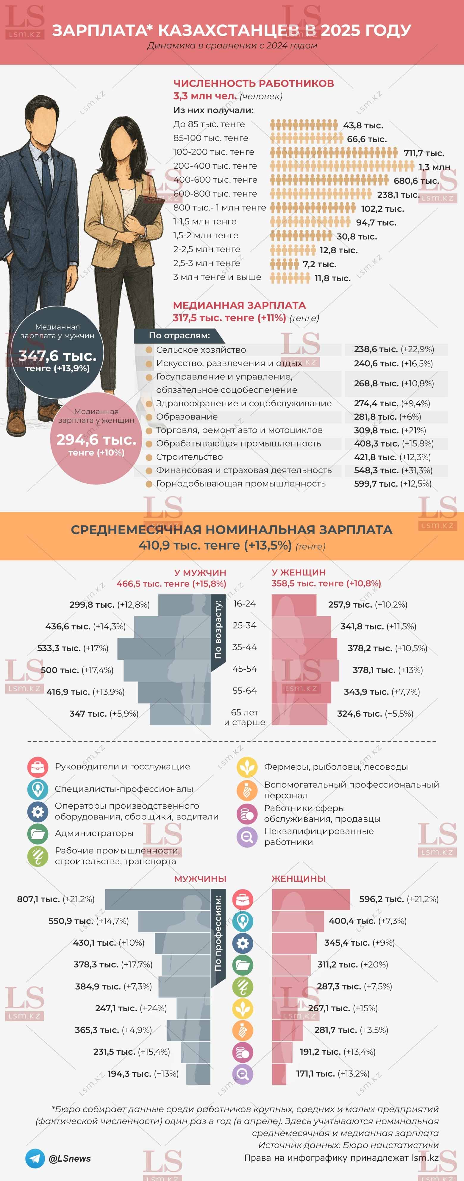 Источник данных: БНС